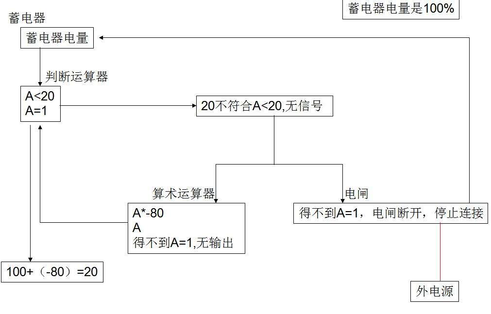 《异星工厂》电闸模块使用心得分享