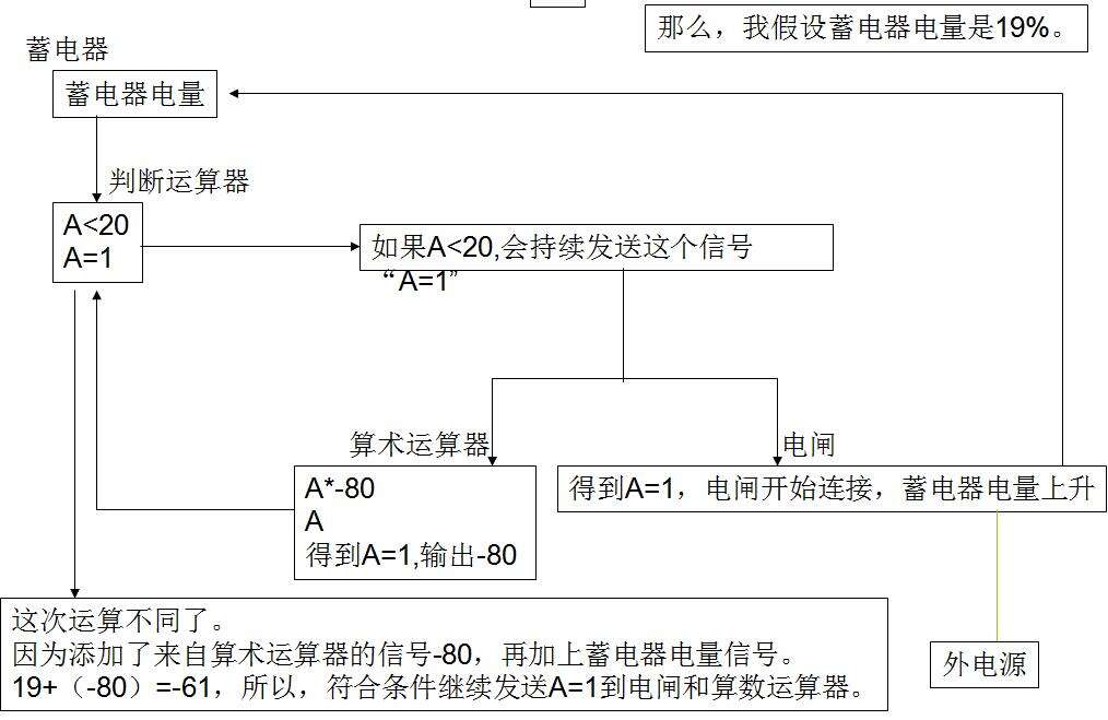 《异星工厂》电闸模块使用心得分享