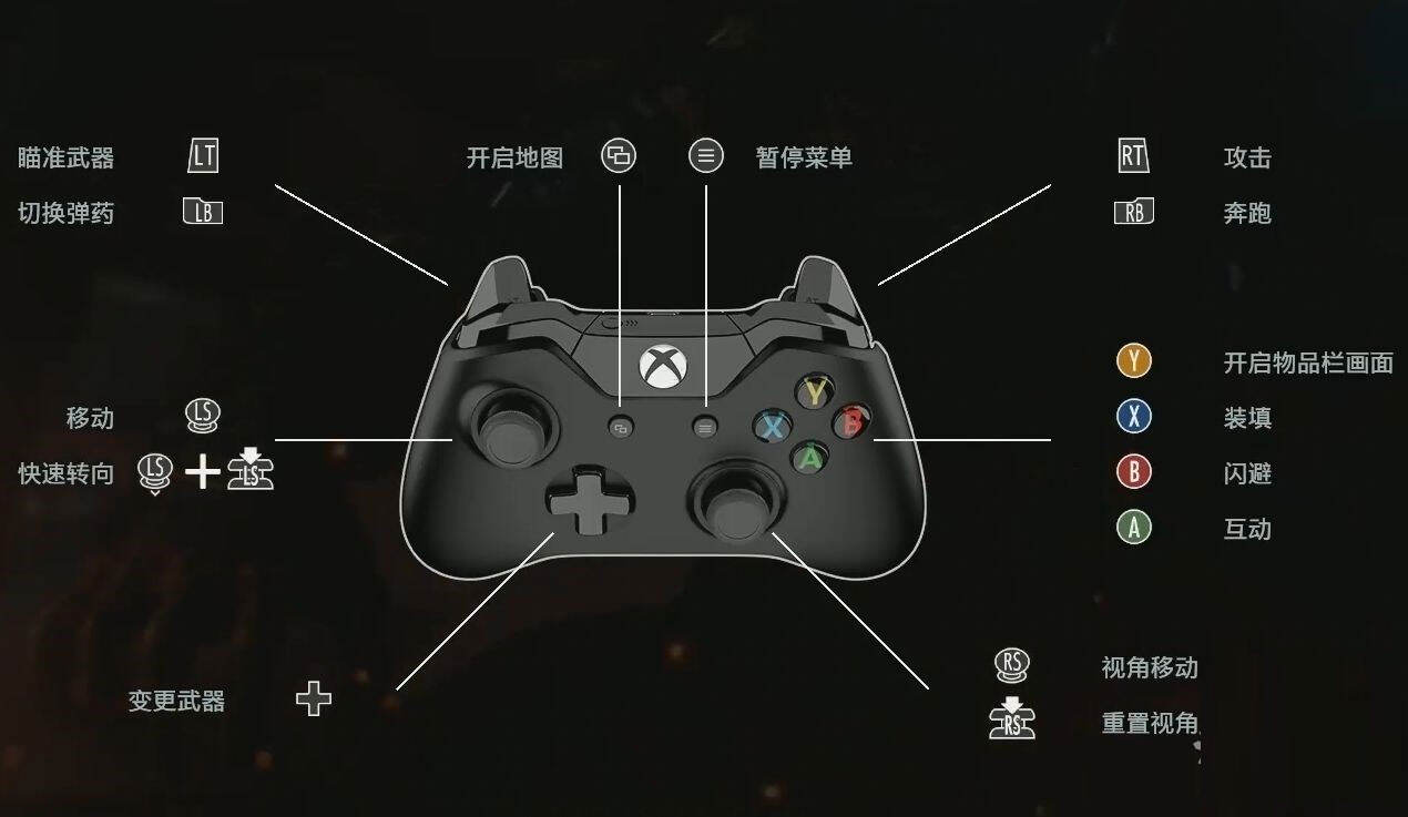生化危机3重制版按键操作手柄操作指南