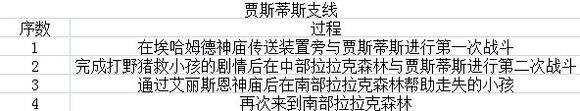 疾风魔女魔女之泉1复刻版前期新手少走弯路技巧：开局上手攻略大全[多图]图片3
