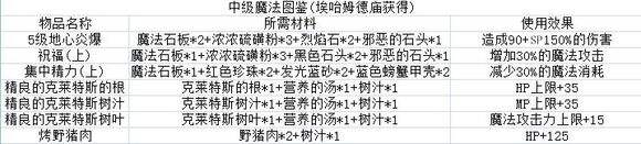 疾风魔女魔女之泉1复刻版前期新手少走弯路技巧：开局上手攻略大全[多图]图片10