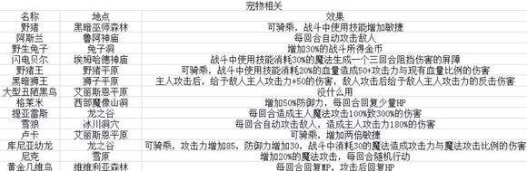 疾风魔女魔女之泉1复刻版前期新手少走弯路技巧：开局上手攻略大全[多图]图片19