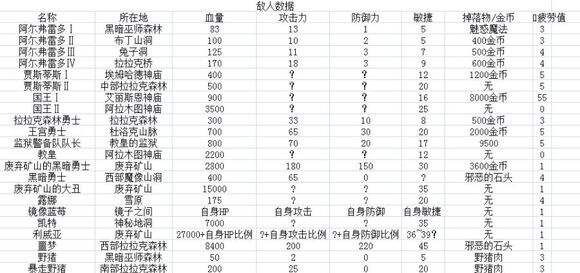疾风魔女魔女之泉1复刻版前期新手少走弯路技巧：开局上手攻略大全[多图]图片15
