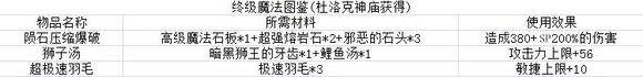 疾风魔女魔女之泉1复刻版前期新手少走弯路技巧：开局上手攻略大全[多图]图片13
