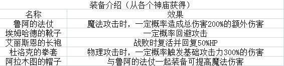 疾风魔女魔女之泉1复刻版前期新手少走弯路技巧：开局上手攻略大全[多图]图片18