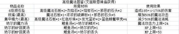 疾风魔女魔女之泉1复刻版前期新手少走弯路技巧：开局上手攻略大全[多图]图片11