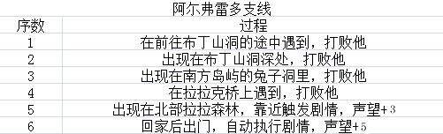 疾风魔女魔女之泉1复刻版前期新手少走弯路技巧：开局上手攻略大全[多图]图片1