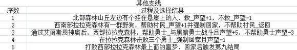 疾风魔女魔女之泉1复刻版前期新手少走弯路技巧：开局上手攻略大全[多图]图片7