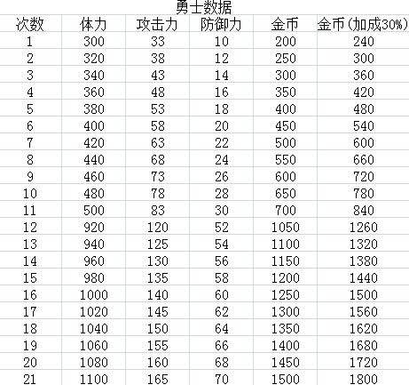 疾风魔女魔女之泉1复刻版前期新手少走弯路技巧：开局上手攻略大全[多图]图片5