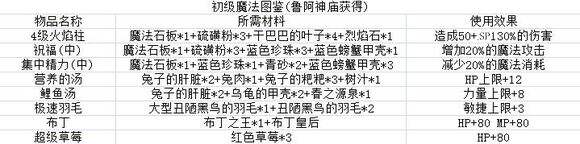 疾风魔女魔女之泉1复刻版前期新手少走弯路技巧：开局上手攻略大全[多图]图片9