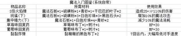 疾风魔女魔女之泉1复刻版前期新手少走弯路技巧：开局上手攻略大全[多图]图片8