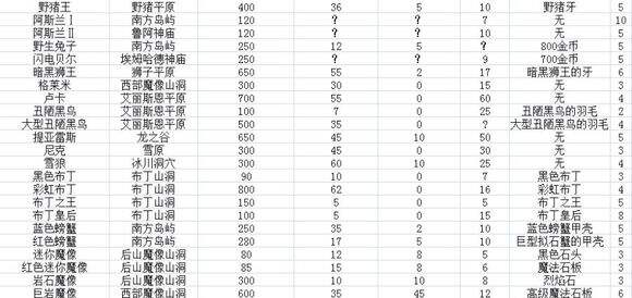 疾风魔女魔女之泉1复刻版前期新手少走弯路技巧：开局上手攻略大全[多图]图片16