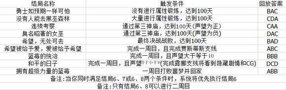 疾风魔女魔女之泉1复刻版前期新手少走弯路技巧：开局上手攻略大全[多图]图片6