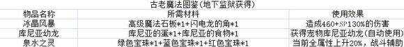 疾风魔女魔女之泉1复刻版前期新手少走弯路技巧：开局上手攻略大全[多图]图片14