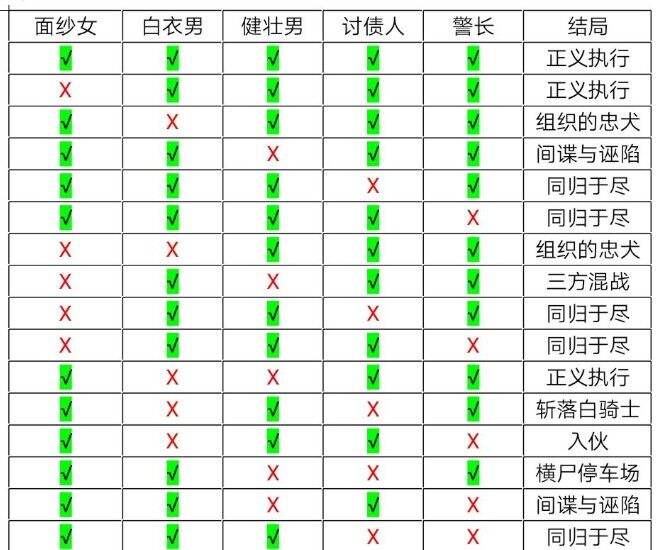 十三號修理店主线结局怎么通关？主线结局通关攻略[图]图片1