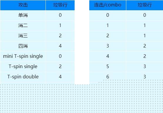俄罗斯方块环游记 干货满满的天梯攻略，助力段位极速飞升