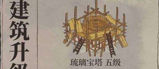 江南百景图琉璃宝塔升级材料一览