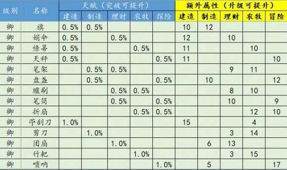 江南百景图珍宝天赋表