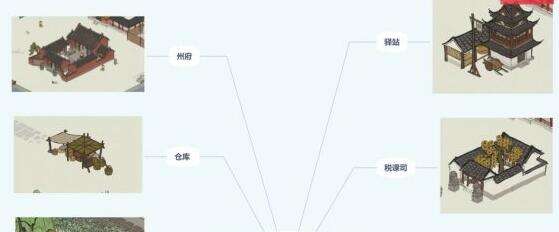 江南百景图前期资源快速入手方法