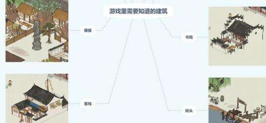 江南百景图前期资源快速入手方法
