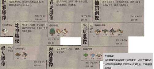 江南百景图祝福雕像效果及摆放技巧