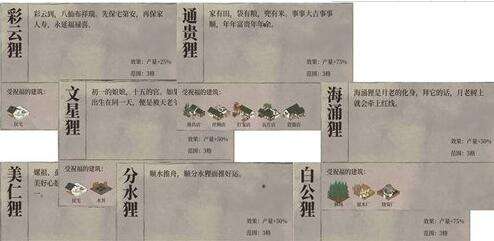 江南百景图祝福雕像效果及摆放技巧
