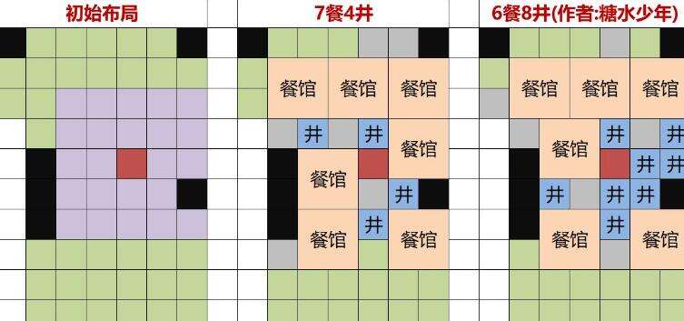 江南百景图完美布局图文攻略