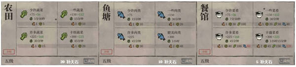 江南百景图所有建筑作用汇总