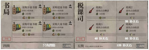 江南百景图所有建筑作用汇总