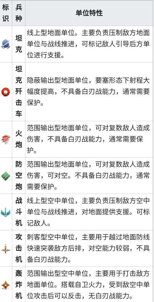 灰烬战线兵种类型解析