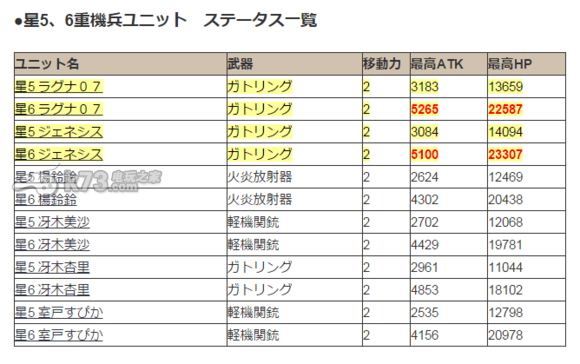 爱丽丝秩序aliceorder初始优秀5星蛋池卡牌推荐
