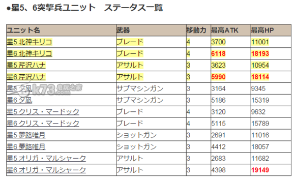 爱丽丝秩序aliceorder初始优秀5星蛋池卡牌推荐