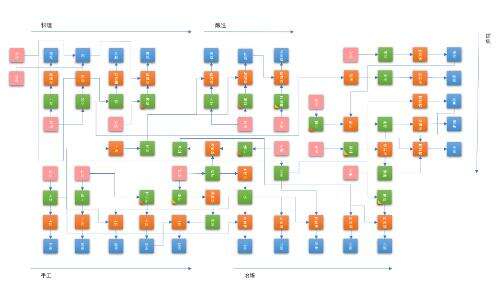 工匠与旅人资源加工流程图