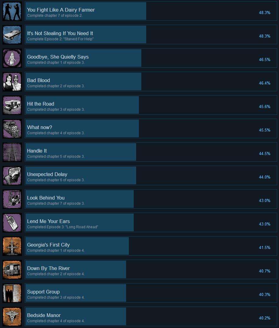 行尸走肉成就大全 行尸走肉成就解锁条件一览