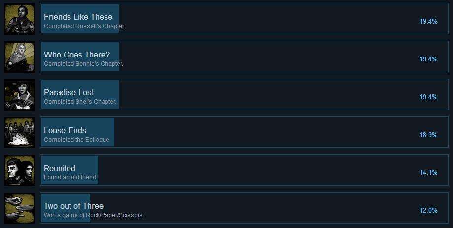 行尸走肉成就大全 行尸走肉成就解锁条件一览