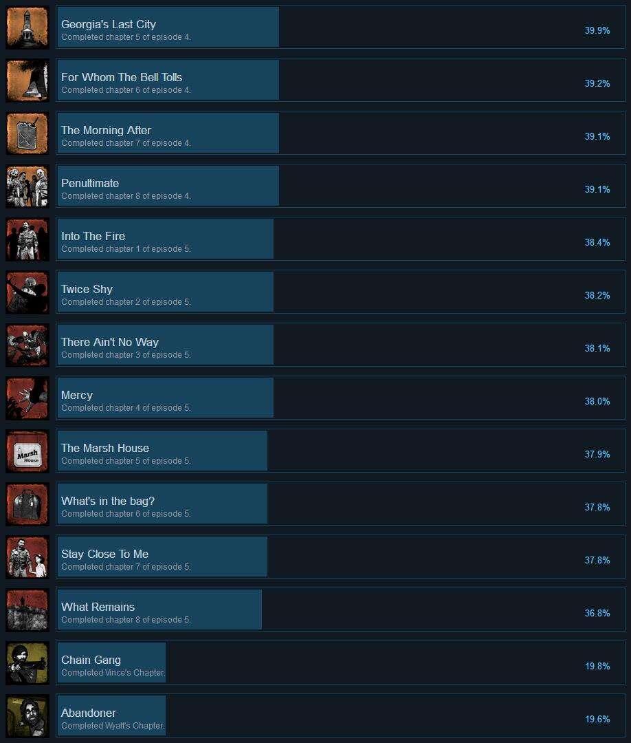 行尸走肉成就大全 行尸走肉成就解锁条件一览