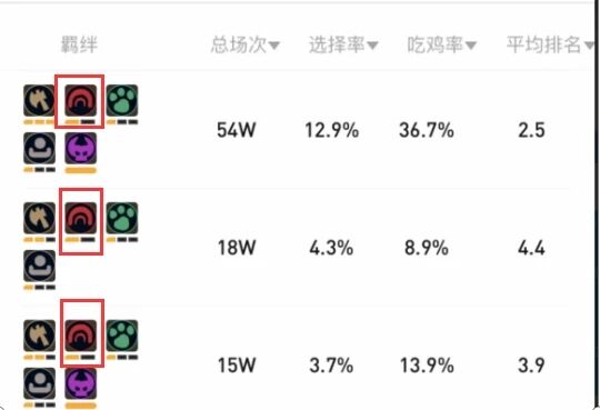 《多多自走棋》防御类羁绊全面详解