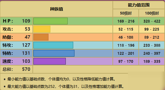 实际上吃特攻技能是相当强的—宝可梦剑盾虚吾伊德配