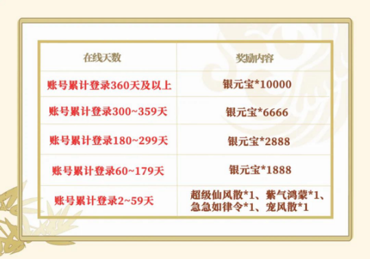 《问道》手游新年大服今日开启预约 明星大玩家田雨喊你领福利