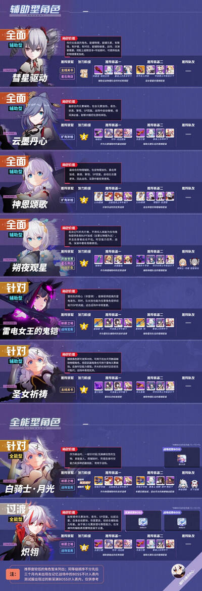 崩坏3女武神排名4.4一览，最新角色强度排行图分享[多图]图片3