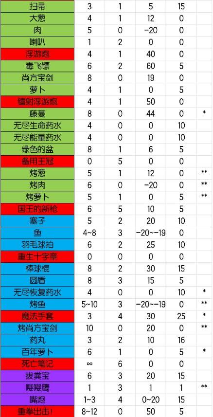 元气骑士全武器图鉴汇总
