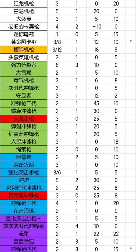 元气骑士全武器图鉴汇总