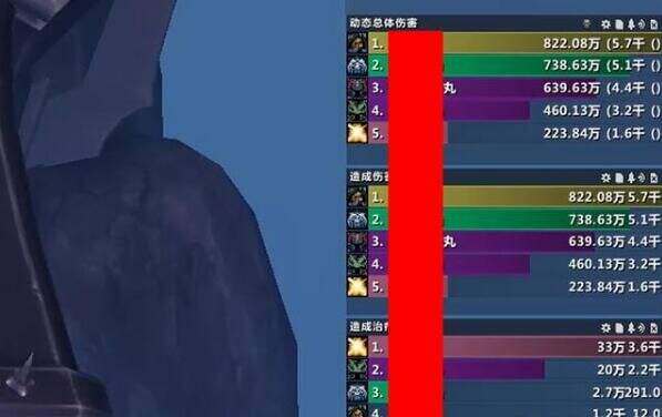 魔兽世界9.0dps排行榜最新数据：WOW9.0全职业DPS对比数据一览[多图]图片8