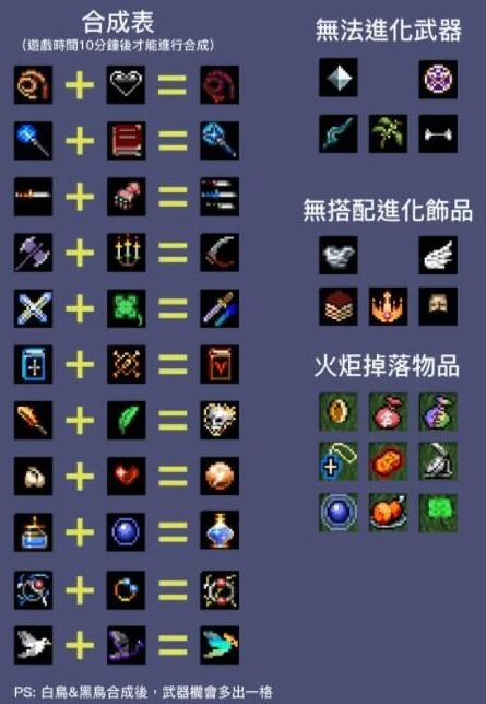 地下城割草吸血鞭合成配方一览