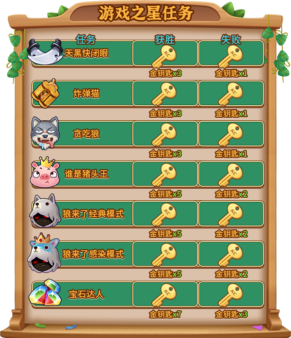 端午佳节乐悠悠《推理学院》精彩活动大放送