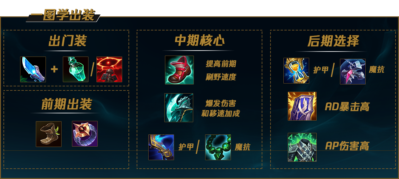 LOLS12雪人出装推荐