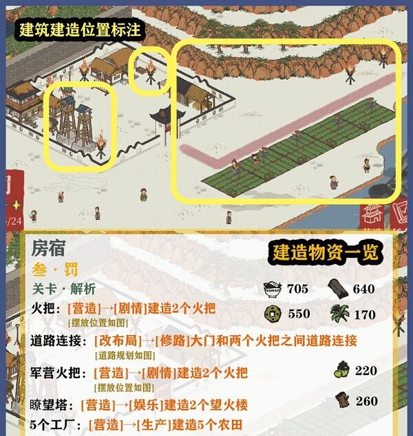 《江南百景图》东宫苍龙房宿通关攻略