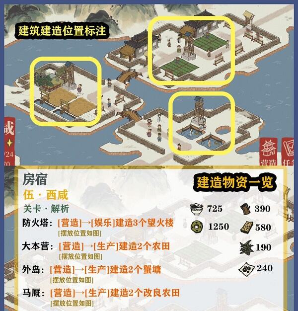 《江南百景图》东宫苍龙房宿通关攻略