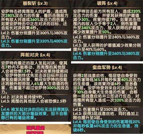 《剑与远征》安萨特技能一览