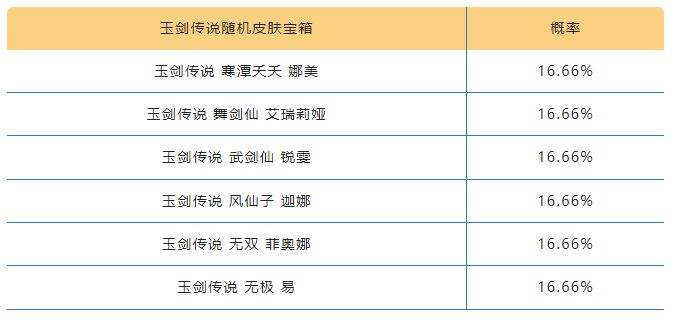 《英雄联盟手游》夏日玉剑宝箱概率一览